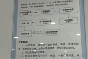 吐鲁番市东莞入职体检流程